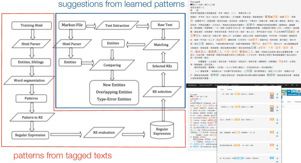 28/03/2023 AI applications in the Digital Humanities